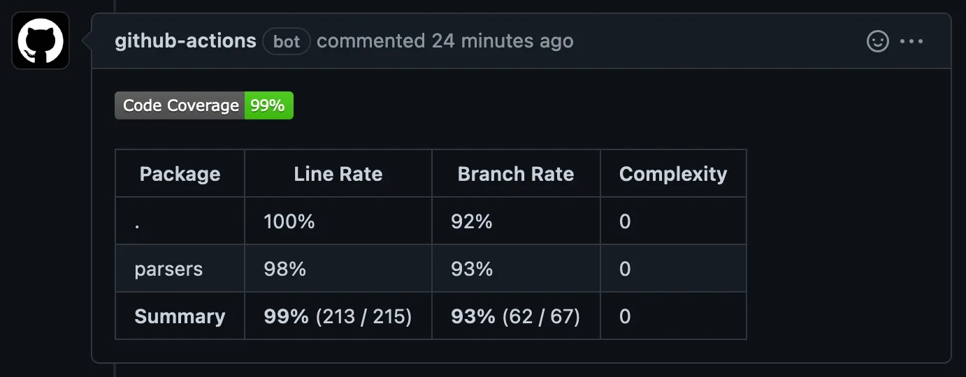 Code Coverage in Github Actions